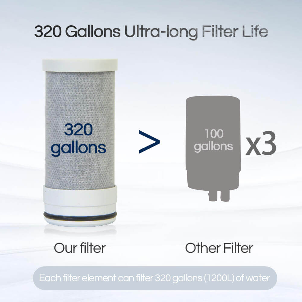 AFaucet 1 Replacement Filter, Replacement for AFaucet 1 Faucet Filter System